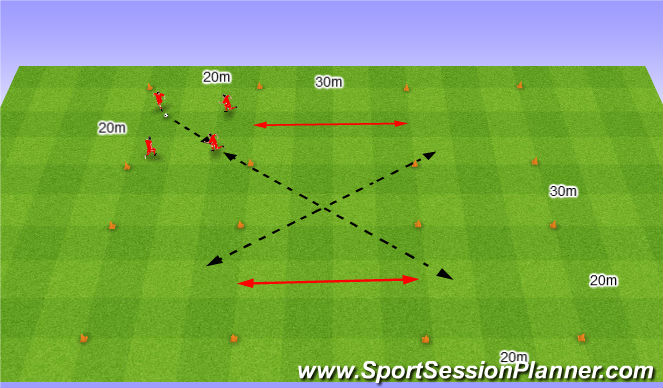 Football/Soccer Session Plan Drill (Colour): Directional Warm up. Four squares. Rozgrzewka kierunkowa. Cztery kwadraty.