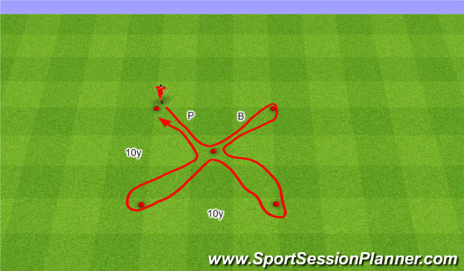 Football/Soccer Session Plan Drill (Colour): Butterfly Drill. Motyl.
