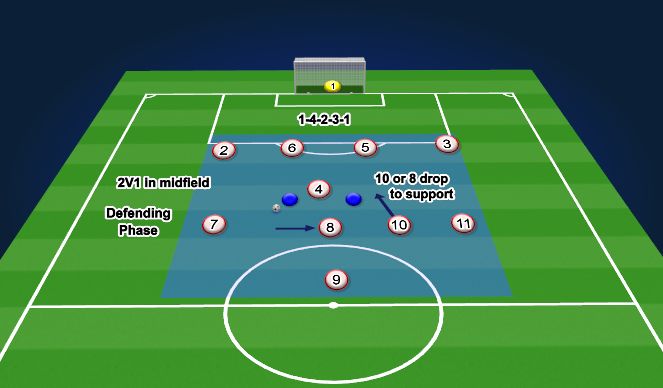 Football/Soccer Session Plan Drill (Colour): Screen 1