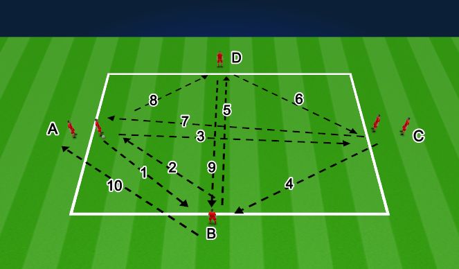 Football/Soccer Session Plan Drill (Colour): Screen 1