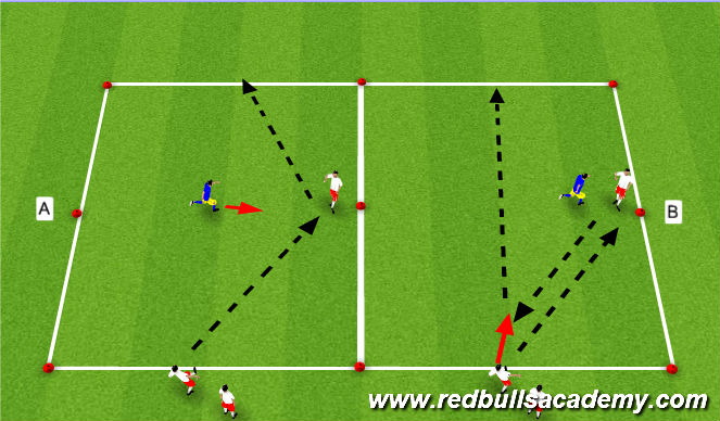 Football/Soccer Session Plan Drill (Colour): Technical Semi-Opposed