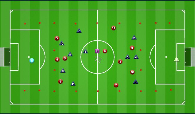 Football/Soccer Session Plan Drill (Colour): Counter Attack From mid
