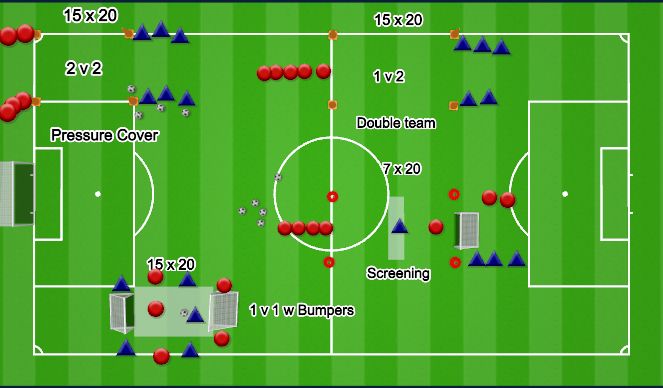 Football/Soccer Session Plan Drill (Colour): 1s and 2s defensive cover