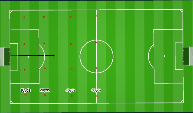 Football/Soccer Session Plan Drill (Colour): Farlek