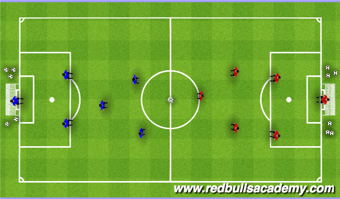 Football/Soccer Session Plan Drill (Colour): Open Play