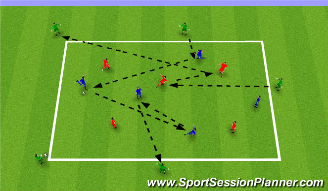 Football/Soccer Session Plan Drill (Colour): combination play