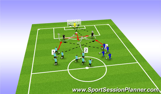 Football/Soccer Session Plan Drill (Colour): receiveng the ball to shoot
