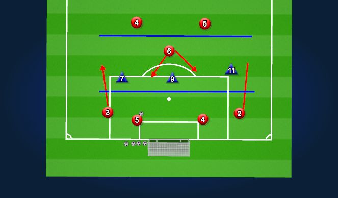 Football/Soccer Session Plan Drill (Colour): Activity 1