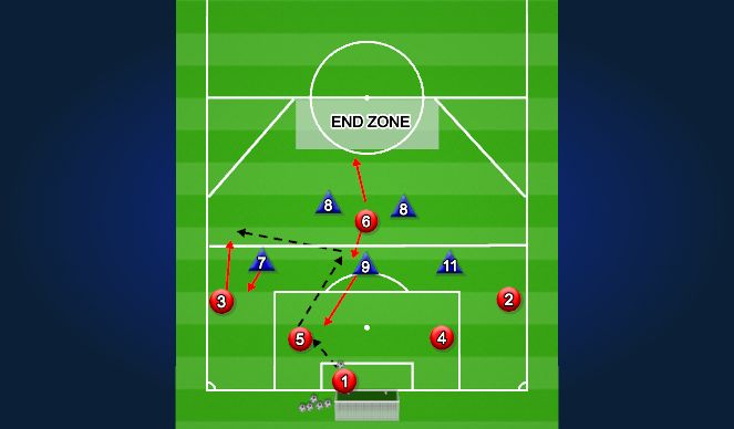 Football/Soccer Session Plan Drill (Colour): Activity 2