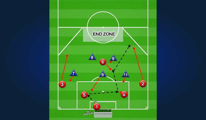Football/Soccer Session Plan Drill (Colour): Activity 3