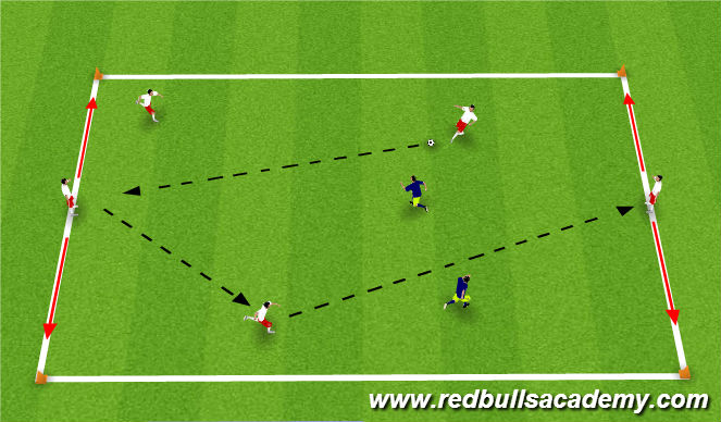Football/Soccer Session Plan Drill (Colour): General Shooting Session, Rondo Warm Up, 20 Minutes.
