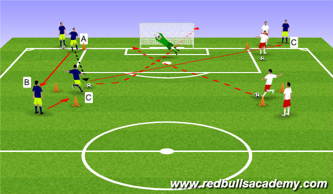 Football/Soccer Session Plan Drill (Colour): General Shooting Session