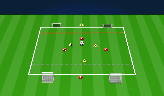 Football/Soccer Session Plan Drill (Colour): 3v3 + Target to 4 Goals