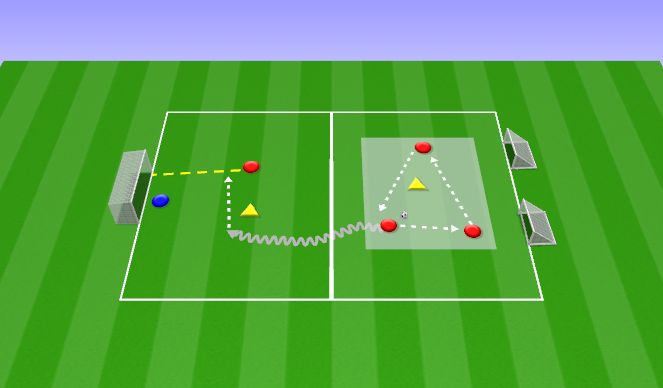 Football/Soccer Session Plan Drill (Colour): 3v1 to 2v1