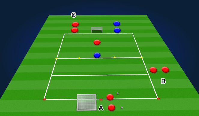 Football/Soccer Session Plan Drill (Colour): 1v2 to 3v2