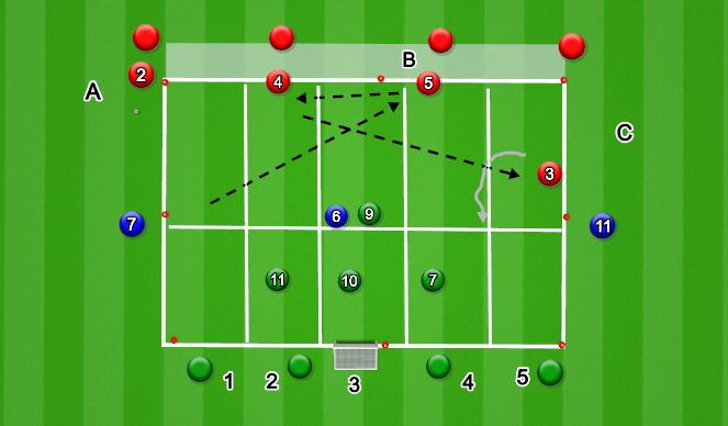 Football/Soccer Session Plan Drill (Colour): 4v4+1