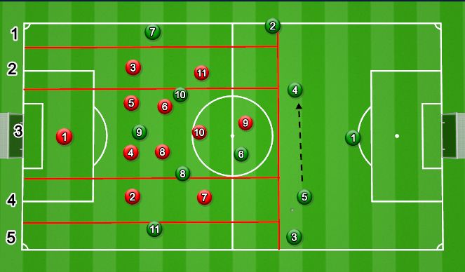 Football/Soccer Session Plan Drill (Colour): 11v11