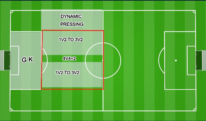 Football/Soccer Session Plan Drill (Colour): FIELD