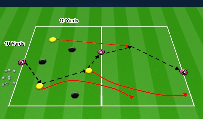 Football/Soccer Session Plan Drill (Colour): 3v3 with Jokers