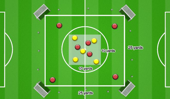 Football/Soccer Session Plan Drill (Colour): Press to possess