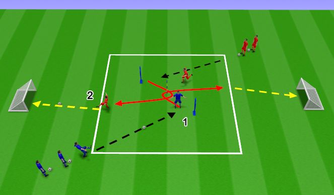 Football/Soccer Session Plan Drill (Colour): Technical Practice (Turning)