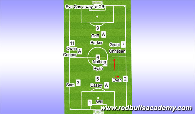 Football/Soccer Session Plan Drill (Colour): Straight