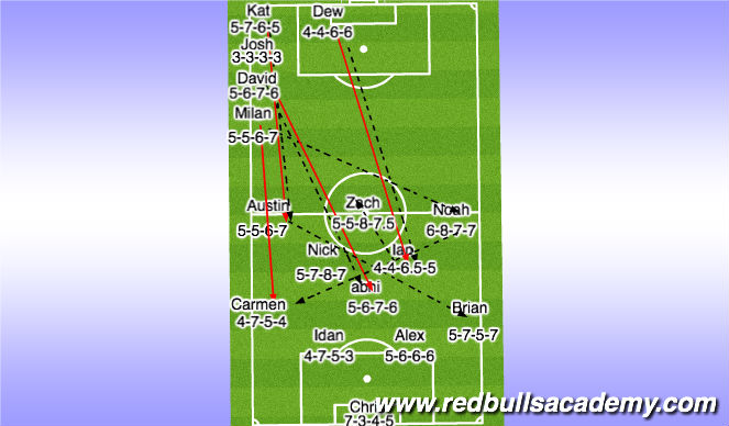 Football/Soccer Session Plan Drill (Colour): Jags