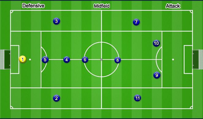 Football/Soccer Session Plan Drill (Colour): 1-3-4-2