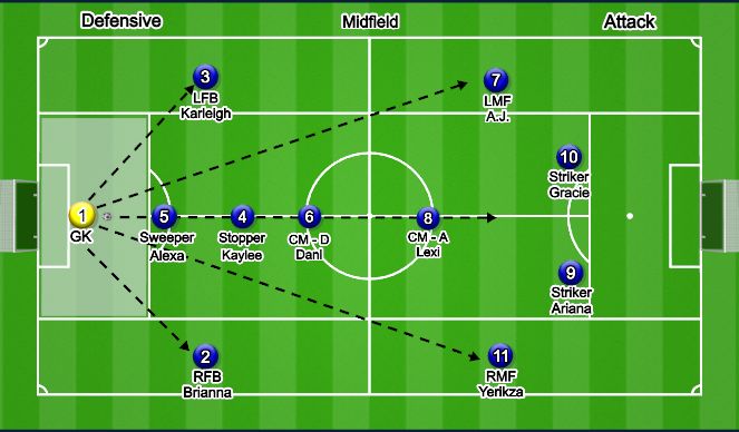 Football/Soccer Session Plan Drill (Colour): 1 - GK