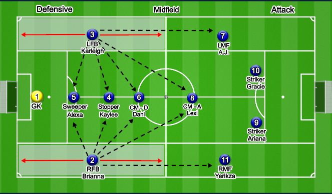 Football/Soccer Session Plan Drill (Colour): 2/3 - FB