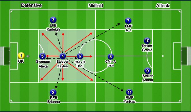 Football/Soccer Session Plan Drill (Colour): 4 - Stopper