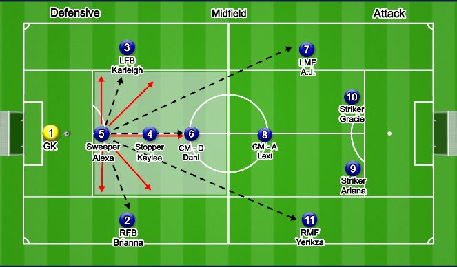 Football/Soccer Session Plan Drill (Colour): 5 - Sweeper