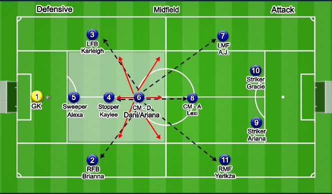 Football/Soccer Session Plan Drill (Colour): 6 - CM - D