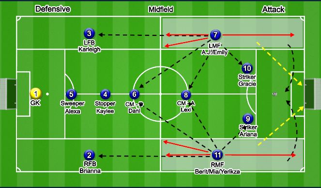 Football/Soccer Session Plan Drill (Colour): 7/11 - MF