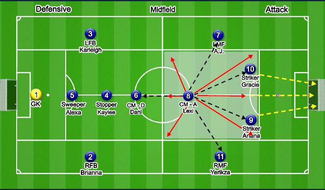 Football/Soccer Session Plan Drill (Colour): 8 - CM - A