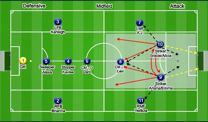 Football/Soccer Session Plan Drill (Colour): 9/10 - Striker