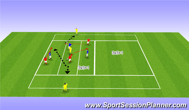 Football/Soccer Session Plan Drill (Colour): 3v3+1 (whole)