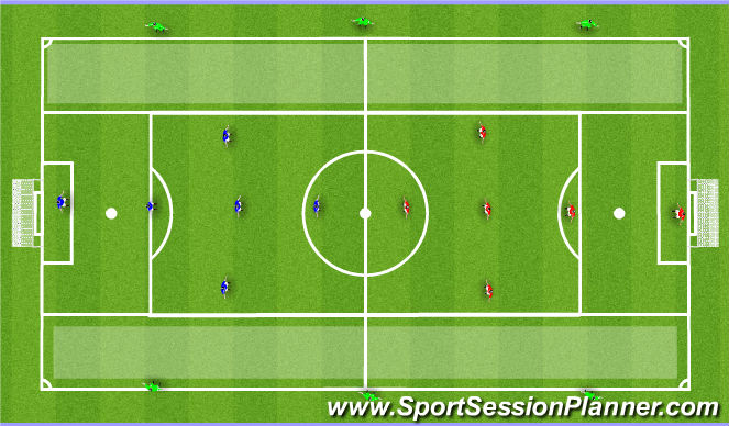 Football/Soccer Session Plan Drill (Colour): 6 v 6