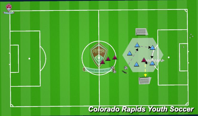 Football/Soccer Session Plan Drill (Colour): 1v5, 2v5, 3v5