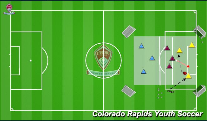 Football/Soccer Session Plan Drill (Colour): 3v3 +3 