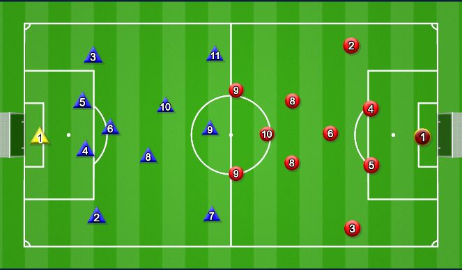 Fútbol Ejercicio del Plan de Sesiones (Color): 11v11