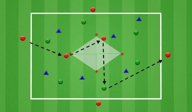 Football/Soccer Session Plan Drill (Colour): 6v6+6