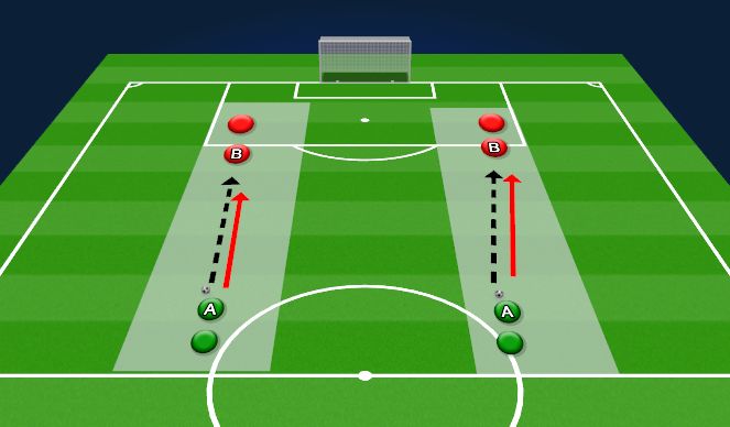 Football/Soccer Session Plan Drill (Colour): 1vs1