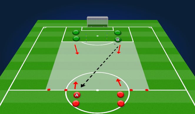 Football/Soccer Session Plan Drill (Colour): 1vs1, 2vs2