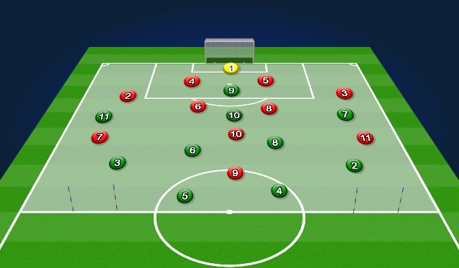 Football/Soccer Session Plan Drill (Colour): 11vs11 (2 touches)