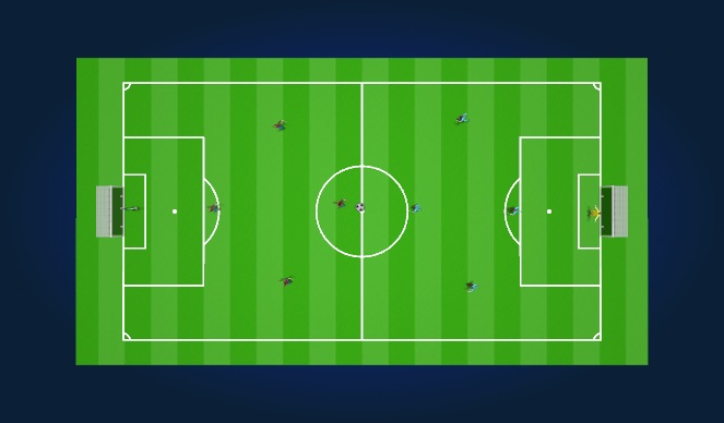 Football/Soccer Session Plan Drill (Colour): 5v5 Final Play