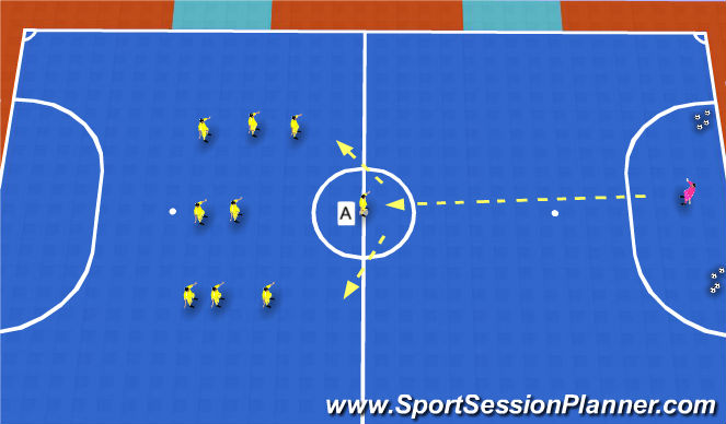 Futsal Session Plan Drill (Colour): Attacking with numerical advantage