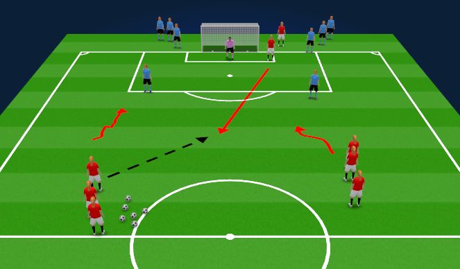 Football/Soccer Session Plan Drill (Colour): 3 v 2 Off the Post
