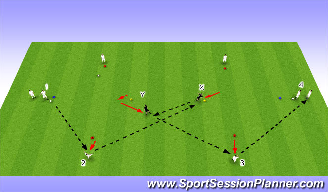 Football/Soccer Session Plan Drill (Colour): Combination Play Pattens