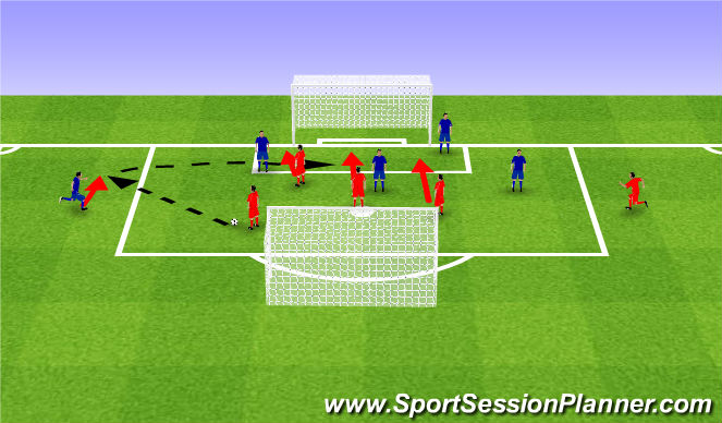 Football/Soccer Session Plan Drill (Colour): Cross under favourable conditions 4v4+2. Wrzutki we właściwych miejscach 4v4+2.